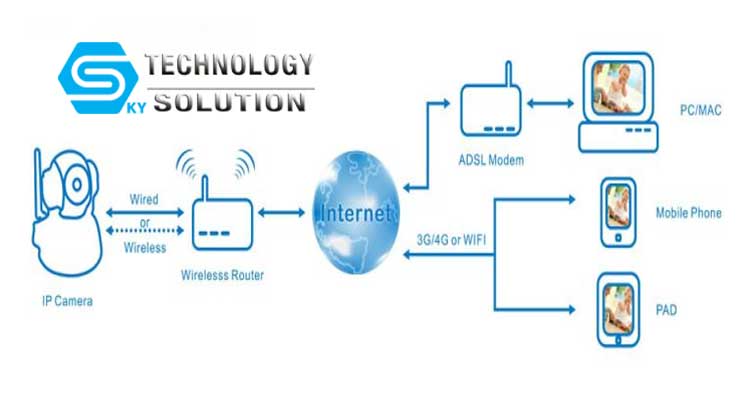 camera-ip-la-gi-skytech.company-1