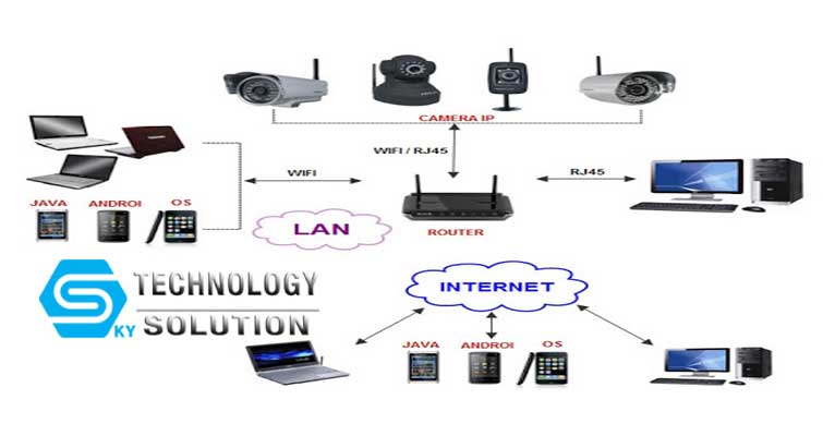 camera-ip-la-gi-skytech.company-2