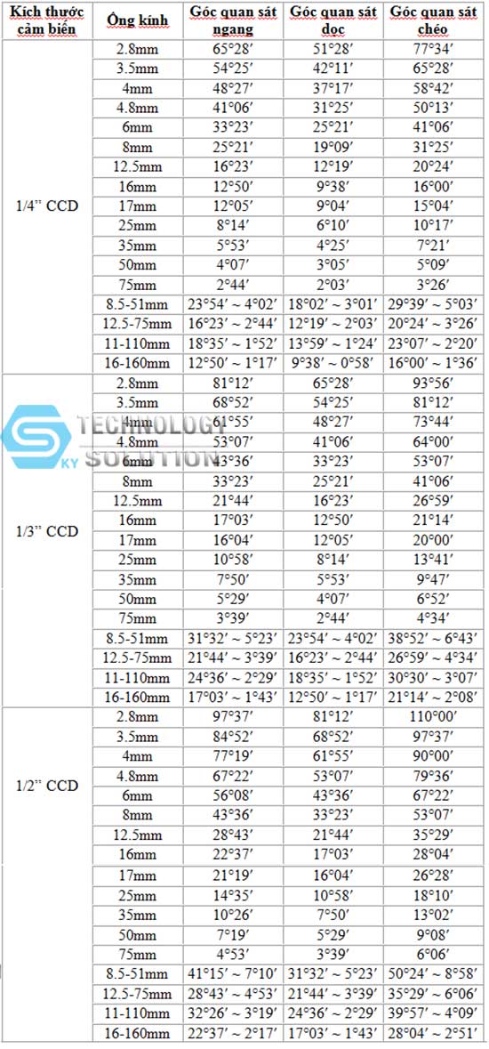 goc-quan-sat-camera-skytech.company-2