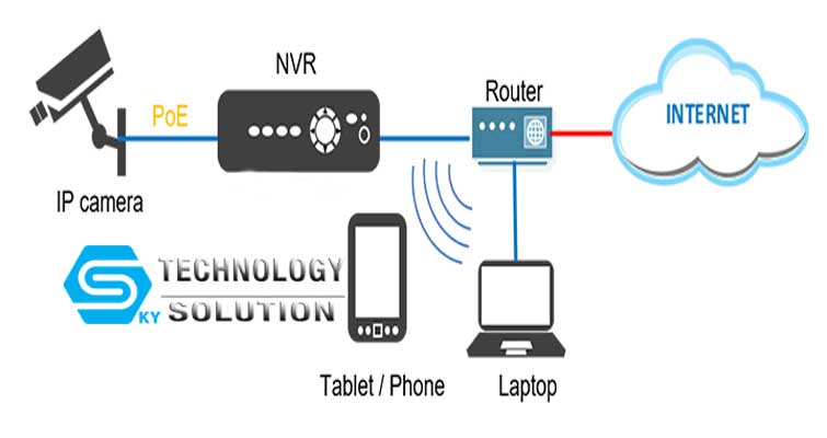 nvr-la-gi-skytech.company-1