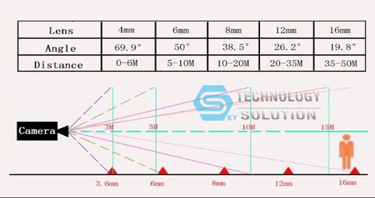 ong-kinh-camera-skytech.company-1