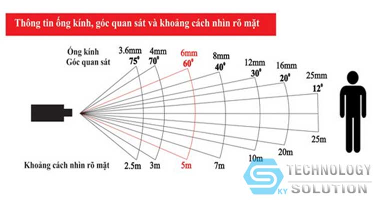 ong-kinh-camera-skytech.company-3