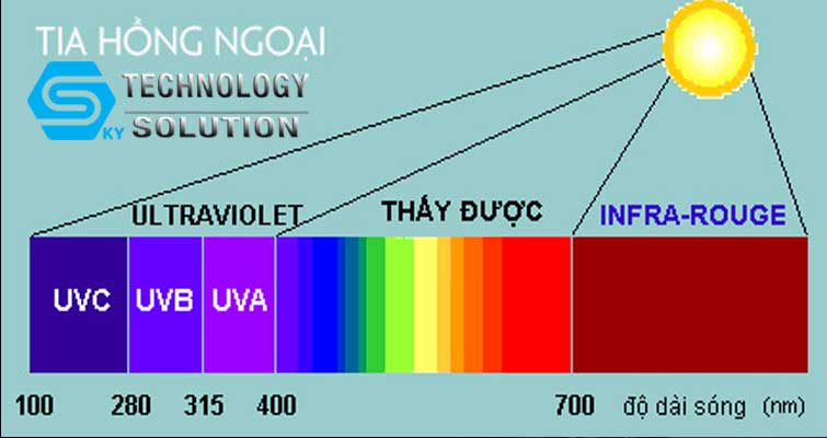 tam-xa-cua-camera-hong-ngoai-skytech.company-1