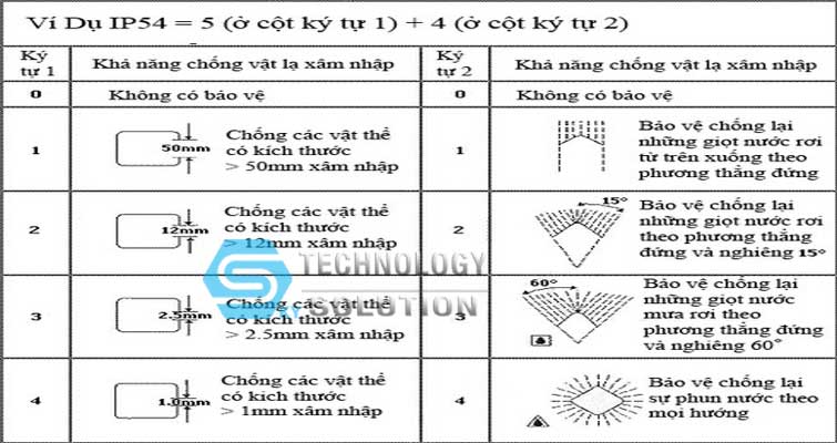 tieu-chuan-ngoai-troi-ip-skytech.company-3