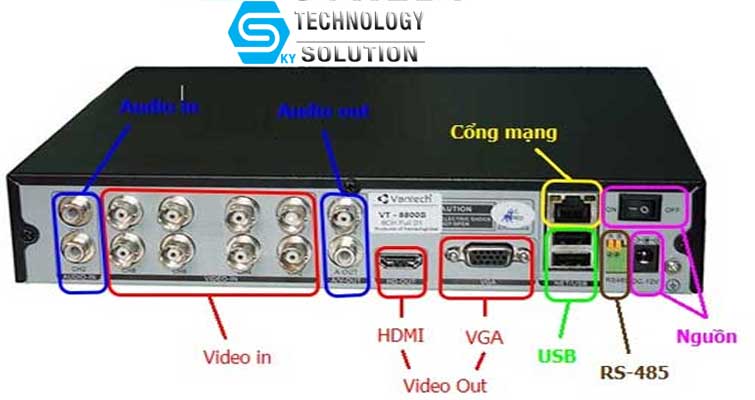 11-loi-dau-ghi-camera-va-cach-khac-phuc-chi-tiet-skytech.company-3