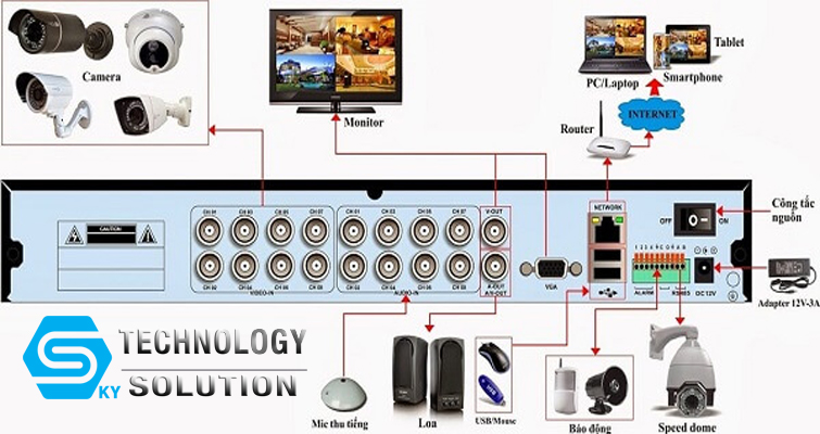 11-loi-dau-ghi-camera-va-cach-khac-phuc-chi-tiet-skytech.company