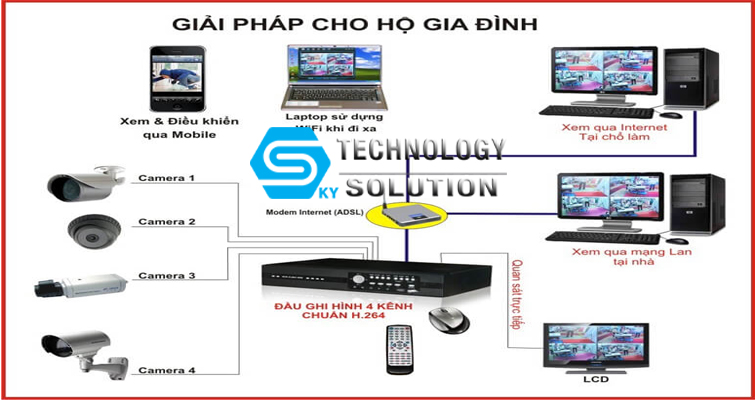camera-an-ninh-co-nhung-loi-ich-nao-phan-loai-chi-tiet-nhat-skytech.company-0