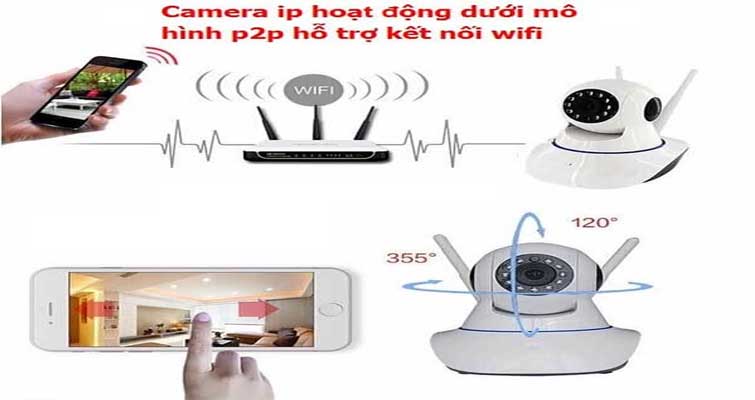 camera-ip-la-gi-hoat-dong-nhu-the-nao-skytech.company-3