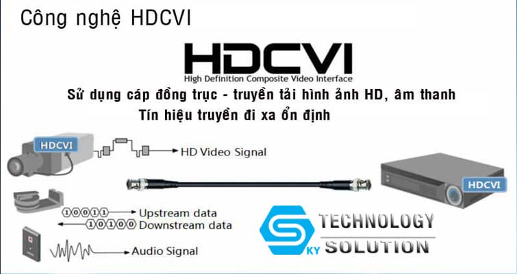 camera-quan-sat-voi-cong-nghe-hdcvi-la-gi-uu-diem-vuot-troi-skytech.company-2