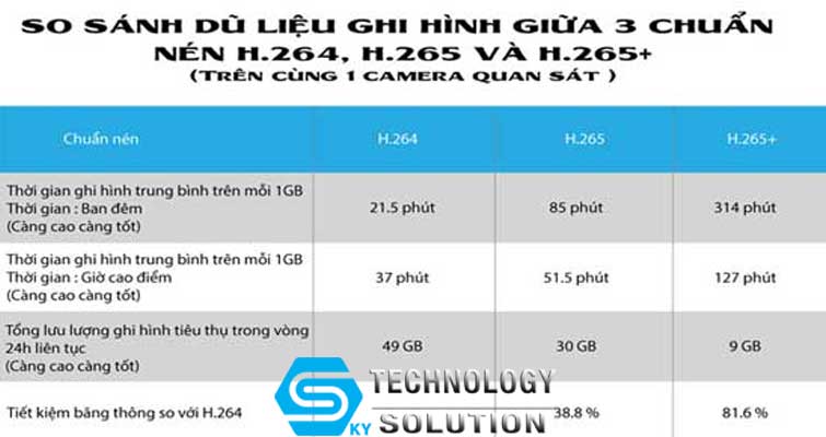 chat-luong-hinh-anh-cua-camera-giam-sat-bi-anh-huong-boi-nhung-yeu-to-nao-skytech.company-2