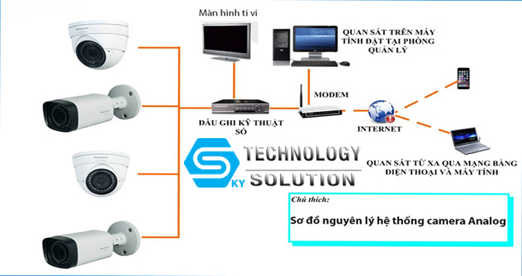 dich-vu-lap-dat-camera-analog-chinh-hang-gia-re-skytech.company-0