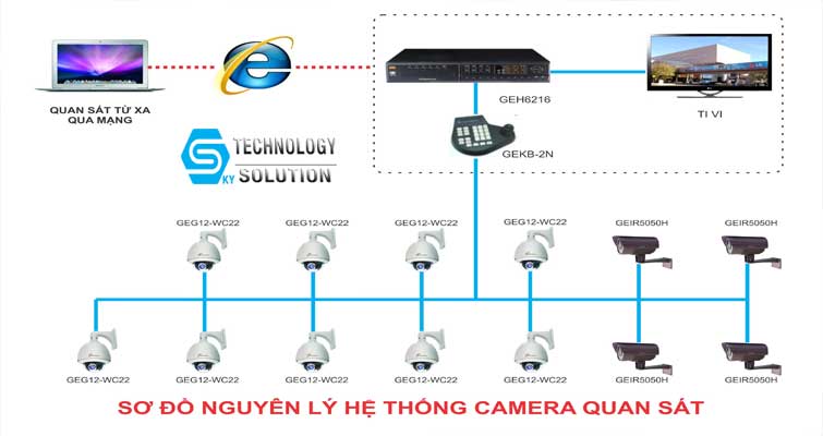 dich-vu-sua-chua-camera-dahua-tan-noi-gia-re-quan-hai-chau-skytech.company-1