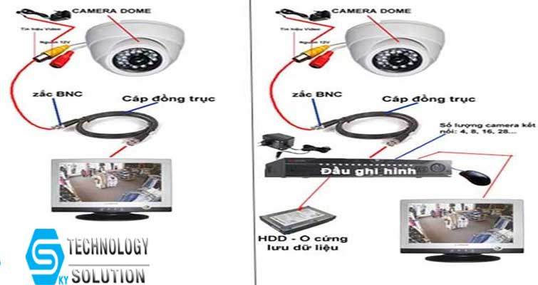 huong-dan-lap-dat-camera-dahua-don-gian-va-chi-tiet-skytech.company-3