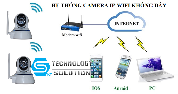 huong-dan-lap-dat-he-thong-camera-khong-day-uu-va-nhuoc-diem-cua-camera-quan-sat-nay-skytech.company