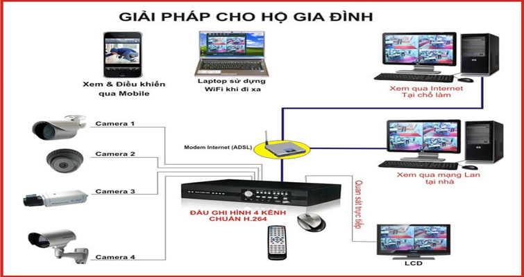 huong-dan-sua-chua-he-thong-camera-co-ban-skytech.company