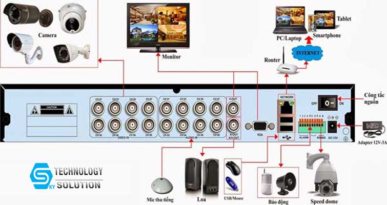 huong-dan-xu-ly-cac-su-co-camera-thuong-gap-skytech.company-3