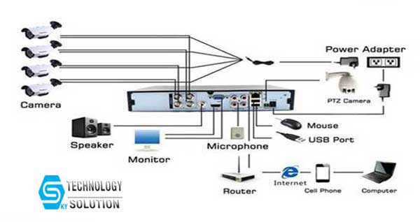 lam-sao-de-chon-mua-dau-ghi-hinh-camera-tot-nhat-skytech.company-4