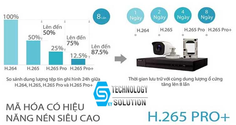 lap-camera-hilook-chinh-hang-uy-tin-nhat-da-nang-skytech.company-2
