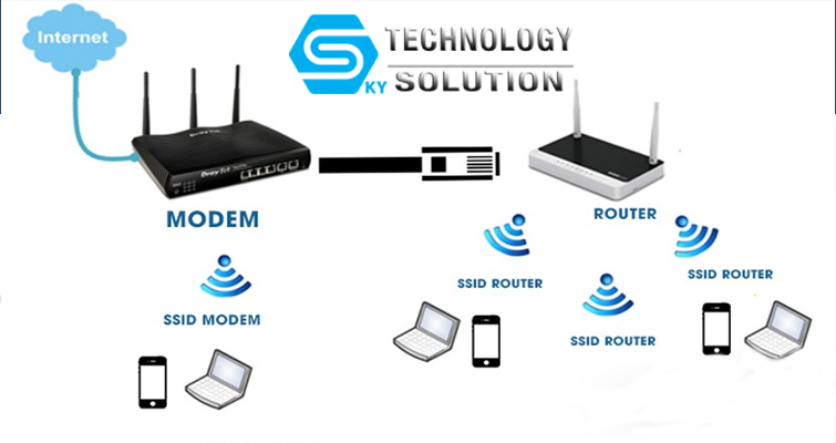 nhung-ly-do-tai-sao-khong-xem-camera-qua-dien-thoai-duoc-va-cach-khac-phuc-skytech.company