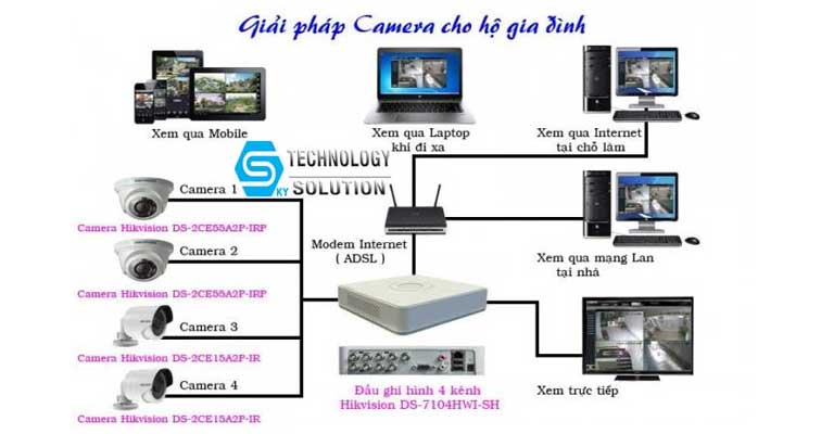tu-van-cac-loai-camera-quan-sat-tot-nhat-hien-nay-cho-gia-dinh-skytech.company-1