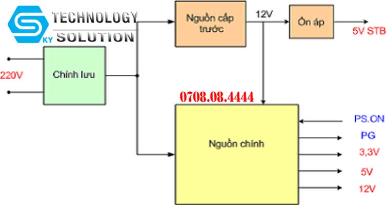 dich-vu-sua-chua-nguon-may-tinh-chat-luong-quan-hai-chau-skytech.company-1