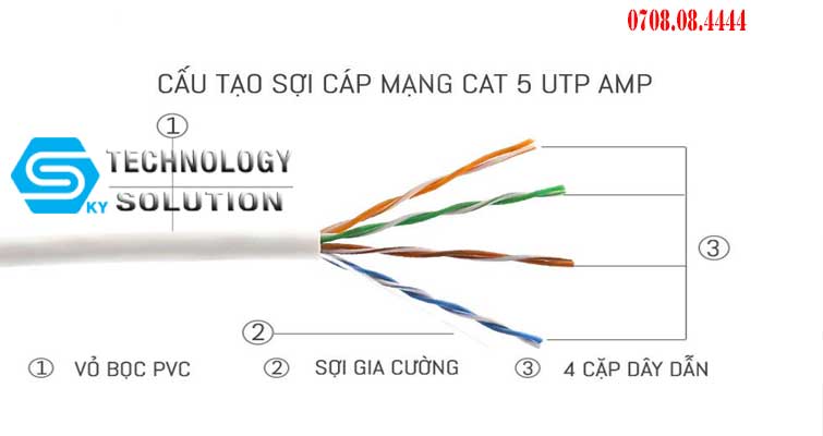 trung-tam-phan-phoi-cac-loai-day-mang-chat-luong-nhat-quan-son-tra-skytech.company-1