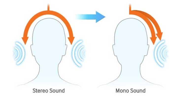 am-thanh-mono-la-gi-cach-kich-hoat-mono-audio-tren-windows-10-skytech.company-4