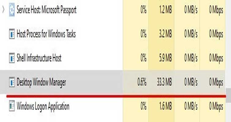 tim-hieu-ve-tien-trinh-desktop-windows-manager-tren-windows-10-skytech.company-3