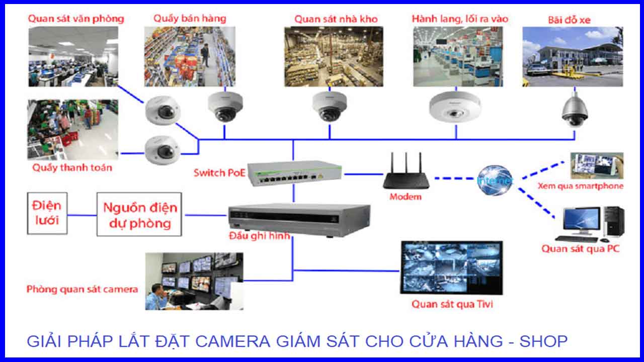 giai-phap-lap-dat-camera-quan-sat-nha-xuong-1