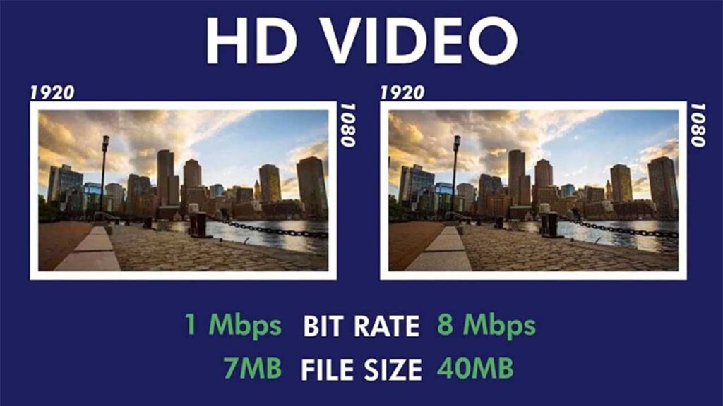 bitrate-la-gi-tam-quan-trong-cua-bitrate-1