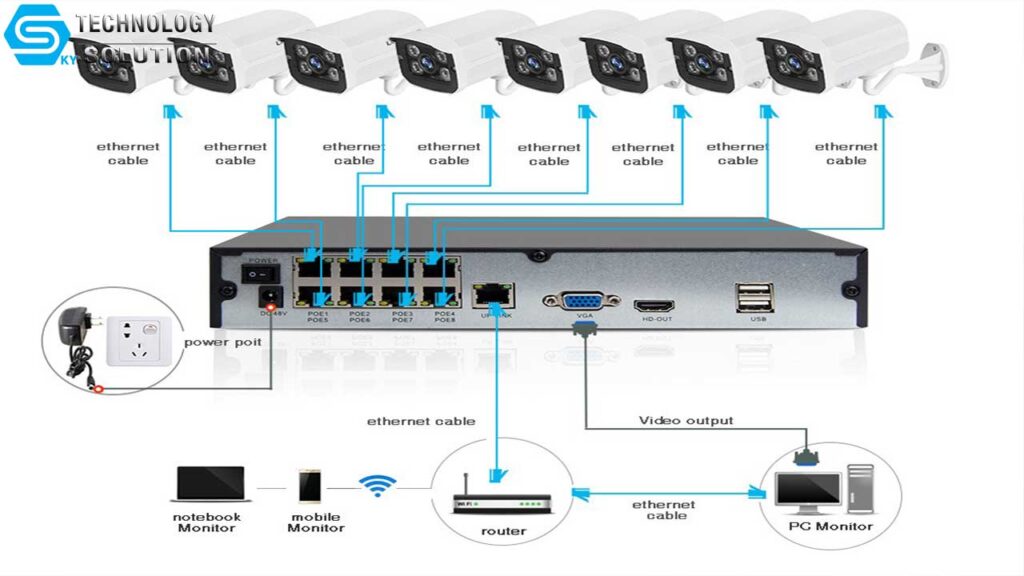 camera-ip-poe-la-gi-nhung-luu-y-khi-chon-1