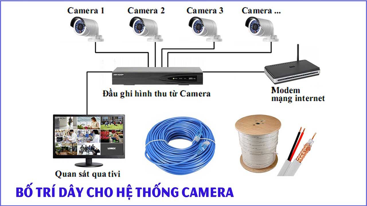 gia-dinh-nen-su-dung-loai-camera-an-ninh-nao-3