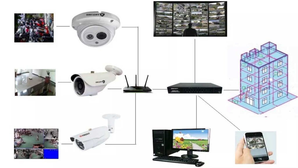 huong-dan-cac-buoc-lap-camera-analog-don-gian-nhat-tai-nha-1