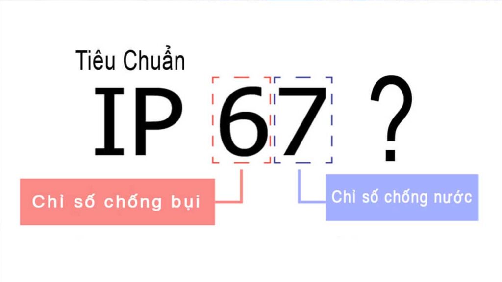 tieu-chuan-ip-la-ginhung-tieu-chuan-ip-pho-bien-trong-camera-1
