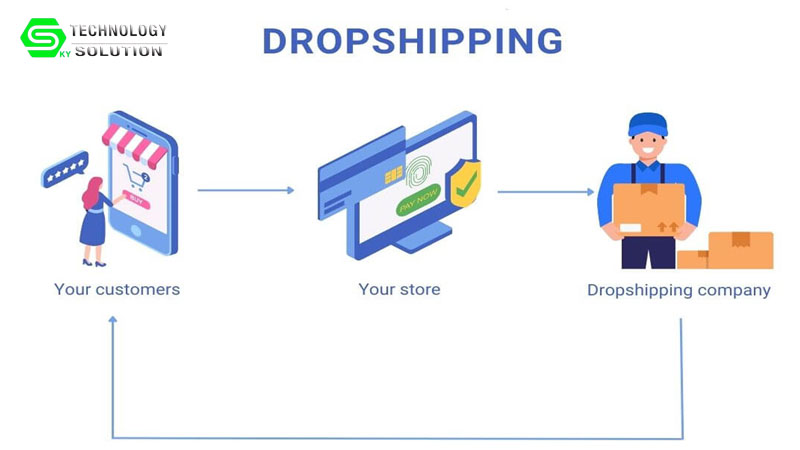 website-co-the-chay-nhu-mot-nen-tang-dropshipping-da-nha-cung-cap-khong-2