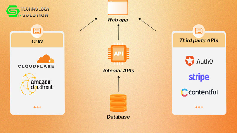 website-co-the-cung-cap-api-cho-ben-thu-3-truy-cap-du-lieu-khong-2
